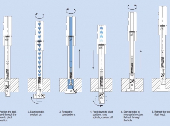 Automatische verzinkers Neptune