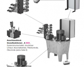 Roemheld hydrauliek aggregaten