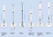 Automatische verzinkers Neptune